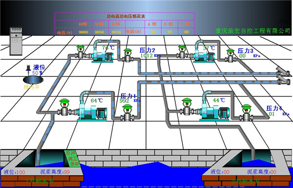 水廠計算機監控系統