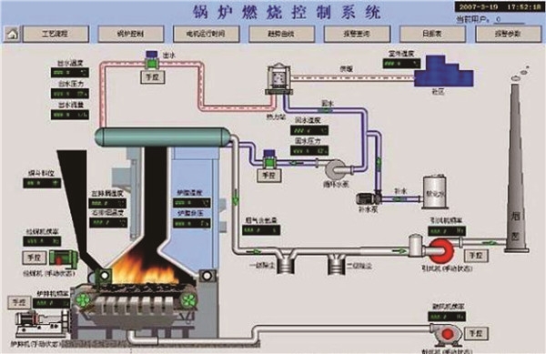 鍋爐控制系統